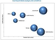 Smart Airports Market by Technology (Communication, Security, Cargo & Baggage Handling, Traffic Control, Endpoint Dev...