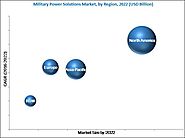 Military Power Solutions Market by Type (Portable, Non-Portable), Source (Batteries, Generators, Fuel Cells, Solar Po...