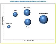 Ground Support Equipment Market by Type (Electric, Non-Electric, Hybrid), Application (Passenger Service, Commercial ...