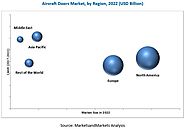 Aircraft Doors Market by End User (OEM and Aftermarket), Application (Commercial (NBA, WBA, VLA, RTA, Business Jets) ...