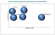 Environmental Control Systems Market by End User (Commercial, Defense), Platform (Rotary, Fixed), System (Air Supply ...
