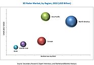 3D Radar Market by Frequency Band C/S/X Band, L Band, E/F Band - 2022 | MarketsandMarkets