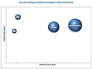 Aircraft Landing Gear Market by Type & Application - Global Forecast 2021 | MarketsandMarkets