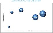Aviation Analytics Market by End-User & Application - Global Forecast 2021 | MarketsandMarkets