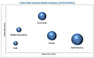 Flight Simulator Market by Application - 2021 | MarketsandMarkets