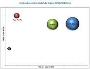 Aviation Connectors Market by Application - 2022 | MarketsandMarkets