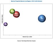 Marine Propeller Market by Type (Propellers, Thrusters) -2022 | MarketsandMarkets