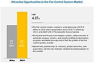 Fire Control System Market Size, Growth, Trend and Forecast to 2023 | MarketsandMarkets