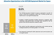 SATCOM Equipment Market for Space | Industry Analysis and Market Forecast to 2025 | MarketsandMarkets™