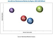 Aircraft Line Maintenance Market by Service & Type - Global Forecast 2023 | MarketsandMarkets