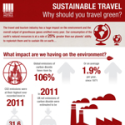 Why You Should Travel Green Infographic