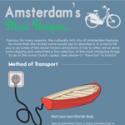 Unique Things To Do In Amsterdam Infographic : Infographix Directory