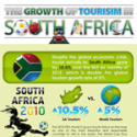 South Africa Tourism 2012 Trends Infographic