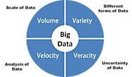 Big Data examples to demonstrate the utility of Big Data on DZone