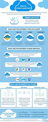 Website at http://www.chapter247.com/blog/what-is-cloud-computing-types-of-cloud-computing/