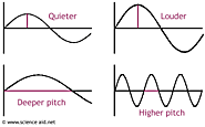 Pitch and Volume