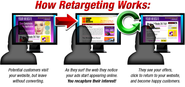 Retargeting and Display Advertising | AdRoll