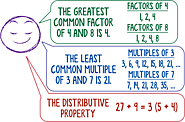 Greatest Common Factor & Least Common Multiple: MS. BLACKER'S MATH