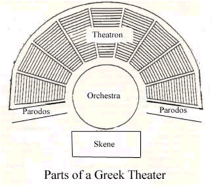 Curated Lesson Resources Greek Theatre A Listly List