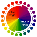 Color Wheel, Color Circle, & Color Relationships
