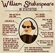 Shakespeare Statistics