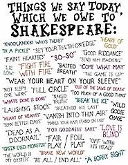 Shakespeare Words