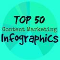 Top 50 content marketing infographics