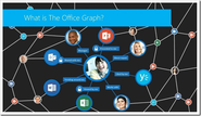Social tool enhancements in the enterprise with Office 365, but not for SharePoint on-premises