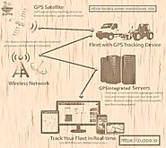 One of the best vehicle tracking system manufacturers India