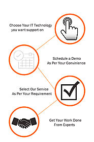 Get Technical Support Now on any IT Technology | HKR Supports