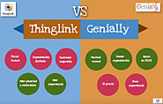 Educaglobal | Thinglink vs Genially