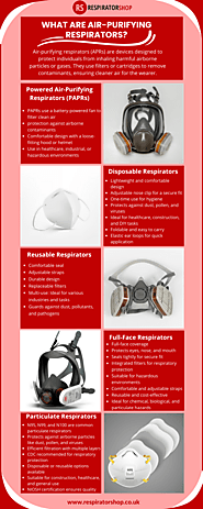 What are Air-Purifying Respirators?