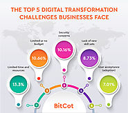 Top Digital Transformation Challenges Businesses Face