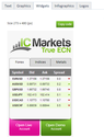 IC Markets Affiliate Program