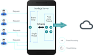 Node.js Development Company | Hire Node.js Developer | Mtoag