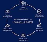 How to be successful with Microsoft Dynamics 365 Business Central?