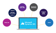 Microsoft Dynamics 365 Partner in Australia