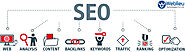 #1 Best SEO company in Noida – Get affordable SEO service | Trusted SEO agency in Delhi