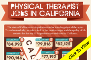 California Physical Therapy Jobs Infographic
