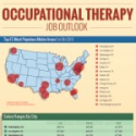 Occupational Therapy Job Outlook [Infographic]