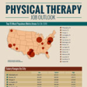 Physical Therapist Job Outlook Infographic