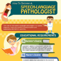 How To Become A Speech Language Pathologist