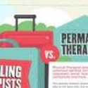 Traveling vs Permanent Therapist Infographic | Advanced Medical