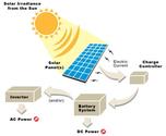 Off-Grid Solar and Decentralized Solar PV System
