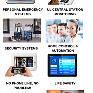 Residential Security Systems In NY
