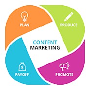 Top 10 Content Marketing Strategies For Entrepreneurs – Digital Marketing
