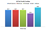 What are the benefits and scope of Assisted Living Facilities