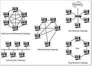 Network Topologies - NBC Security