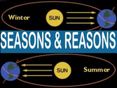 Why Seasons Change - Reasons for Seasons for Kids