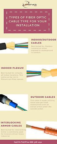 Types of Fiber Optic Cable Type for Your Installation